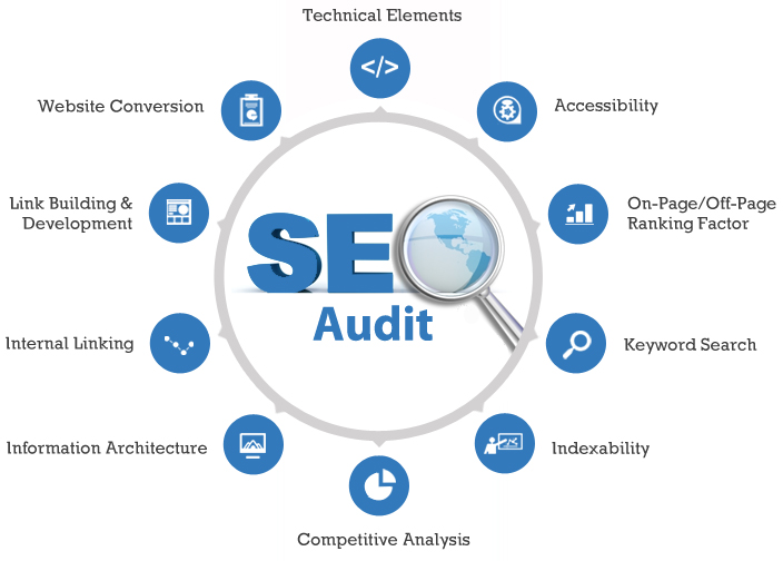 SEO audit υπηρεσίες [ελέγχος SEO]